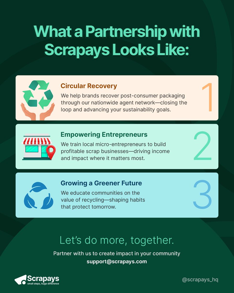 scrapays | Easiest way to recycle in Nigeria (@scrapays_hq) on Twitter photo Partner with us to create impact in your community support@scrapays.com
#Scrapays #Partnership #CircularEconomy Partner with us to create impact in your community support@scrapays.com
#Scrapays #Partnership #CircularEconomy