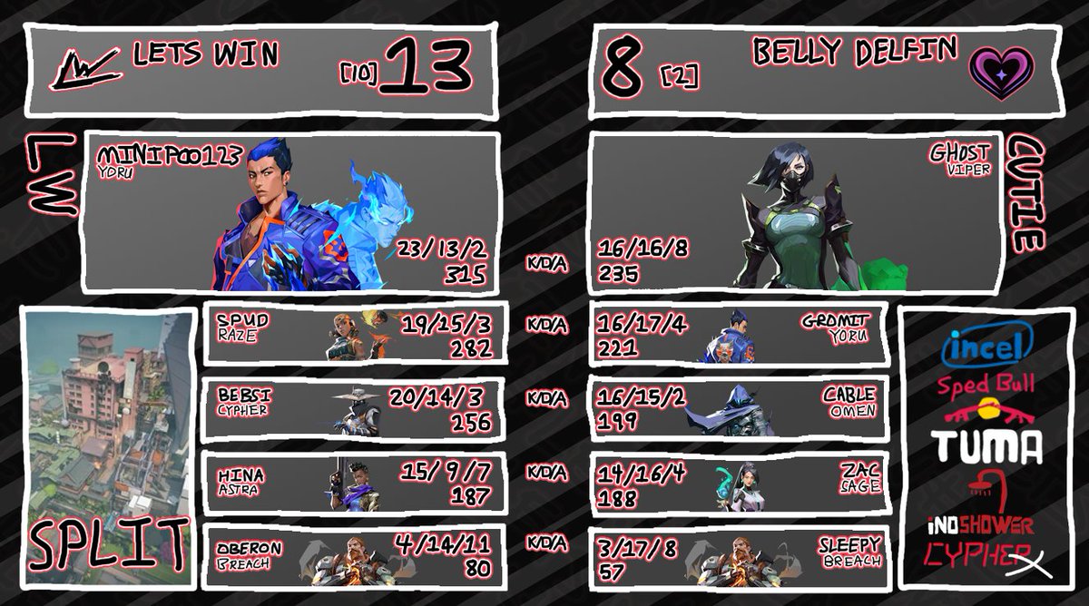 letswinesc's tweet photo. In their first premier game, the boys emerge victorious. MVP goes to Bebsi. 17/6/2 throughout the first half in his debut game for the team. #LetsWin https://t.co/6JsDF1iFCb