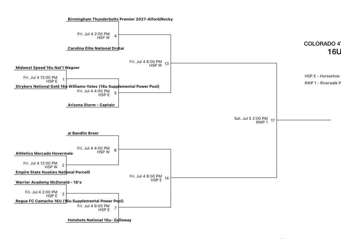 ShaelynEric2027's tweet image. Had the day off today so went out to watch some friends and old teammates!
Bracket play starts tomorrow and we play at 4pm on field 6! 🧡💜
@ExtraInningSB @LineDsoftball @DirectRecruits @SBRRetweets @CoastRecruits @SportPrepX