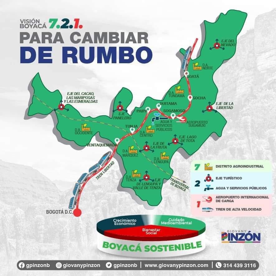 Giovany Pinzón tweet media