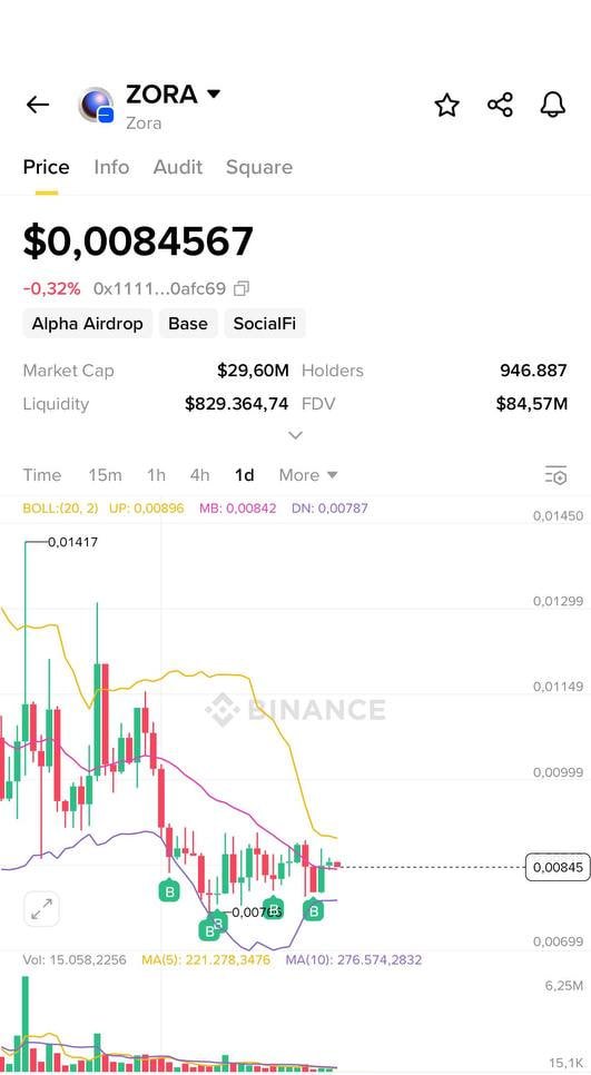thaidozk's tweet photo. Mình đang gom $ZORA

View vẫn là downtrend, nhưng ko có nghĩa là ko có cơ hội.

Trong các dự án mới list thì mình thấy ưng em này nhất, từ đường giá, MC đến tokenomics

Nói chung cũng đáng để thử, entry TB 0,8 ; STL - 20% 

Mình timing em này sẽ pump vào tháng 9, không biết có chuẩn ko

Tiện đây ae nào có web để theo dõi các dự án mới list Binance thì cmt cho mình nhé