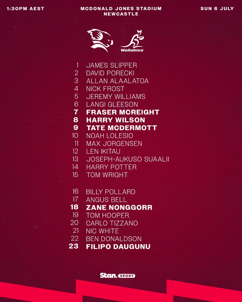 Five Reds named in the first Wallabies team of the year 🐨 🇦🇺