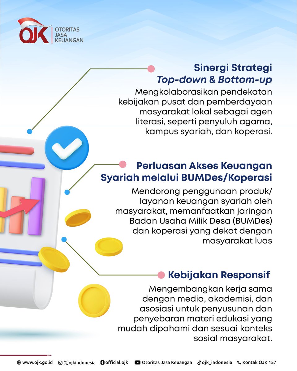 ojkindonesia's tweet photo. Apa saja program LIKS 2025? Simak di postingan ini 👆🏻
#OJKIndonesia #Keuangan #LIKS #KeuanganSyariah #Literasi #Proaktif #Kolaboratif https://t.co/iWxLOv0YCg