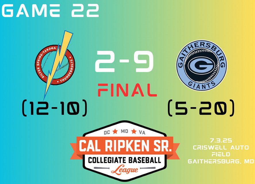 Final from Criswell Automotive Field.

Top Performers:
Steve Thomas (Catholic) 2-4, 2 RBIs, BB 
Jack McCarthy (Marymount) 2-3, BB
Josh Zuckerman (Emory) 3.0 IP, 3H, 3ER, 2BB, 2Ks
Bryce Greene (FIU) 2.0 IP, 2H, ER, 3BB, 4Ks