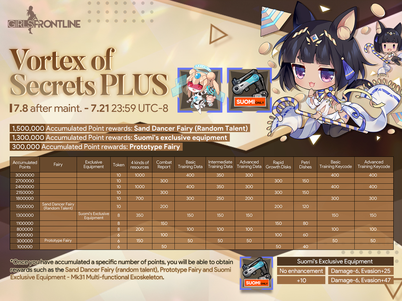 Girls' Frontline-EN Official on X: 