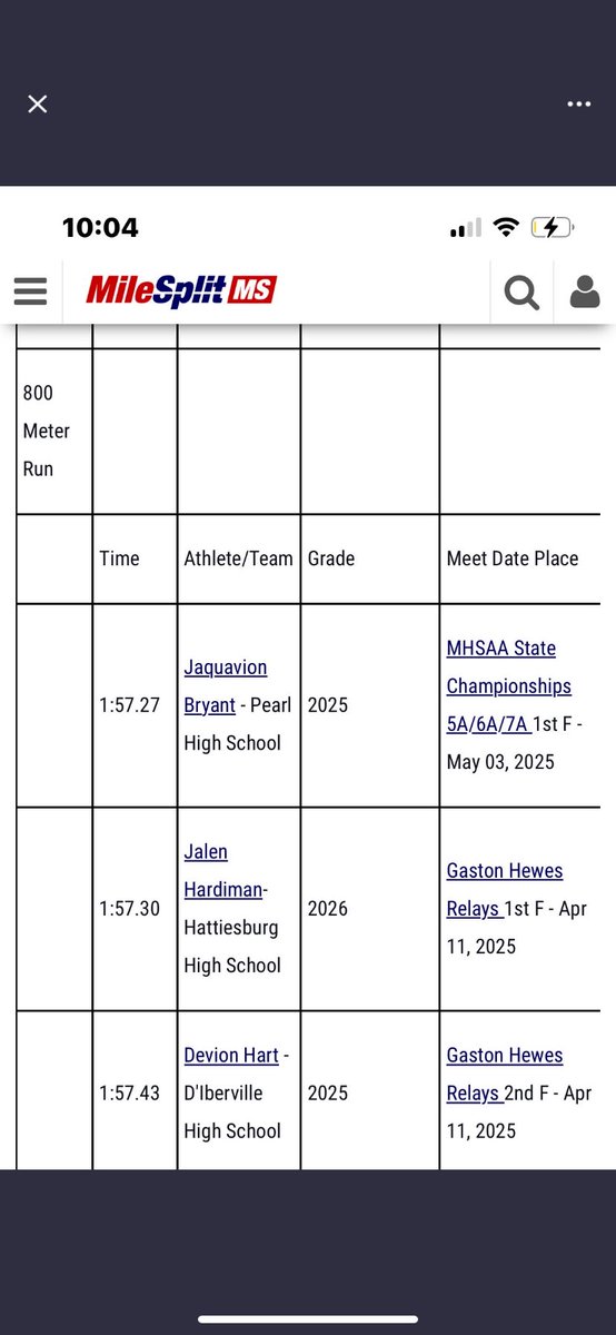 Jalen Hardiman (@tmujay_) on Twitter photo Thank you <a href="/milesplit/">MileSplit US</a> <a href="/MileSplitSE/">MileSplit Southeast</a> for ranking me on the Ms All-State boys first team!!!I will continue working faster times to come! Thank you <a href="/milesplit/">MileSplit US</a> <a href="/MileSplitSE/">MileSplit Southeast</a> for ranking me on the Ms All-State boys first team!!!I will continue working faster times to come!