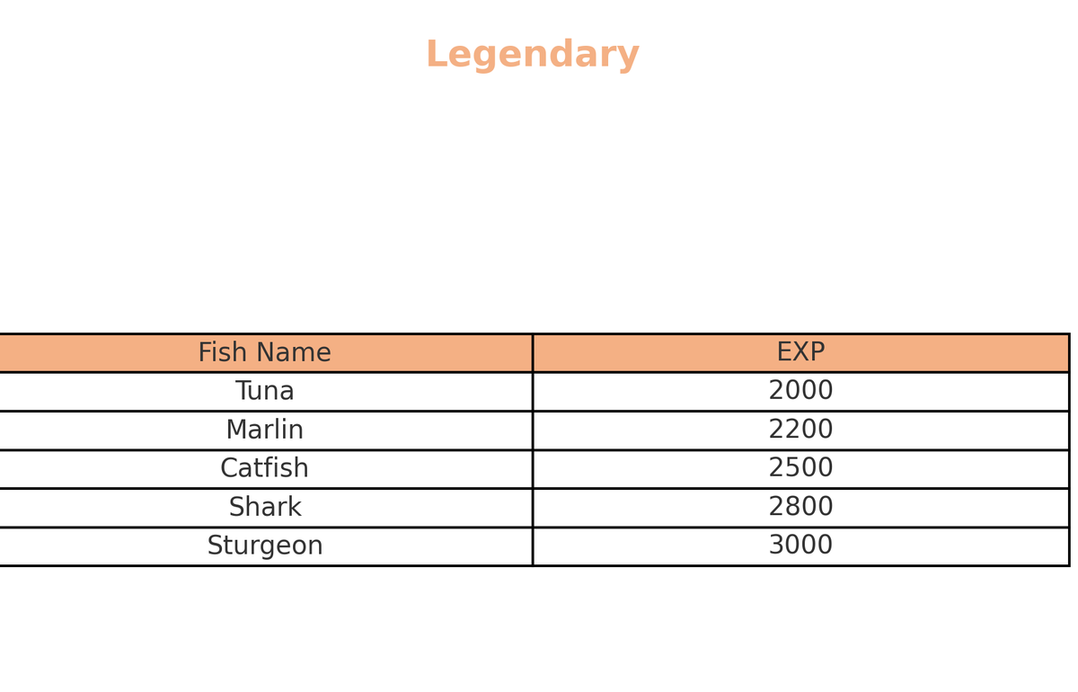 Finally I was able to finish getting all the exp of the non shiny fishes when you're collecting them to the aquarium. Additional information, you just need to x4 the exp if shiny fishes, hope this will helps 🫡

<a href="/FishingFrenzyCo/">Fishing Frenzy</a>