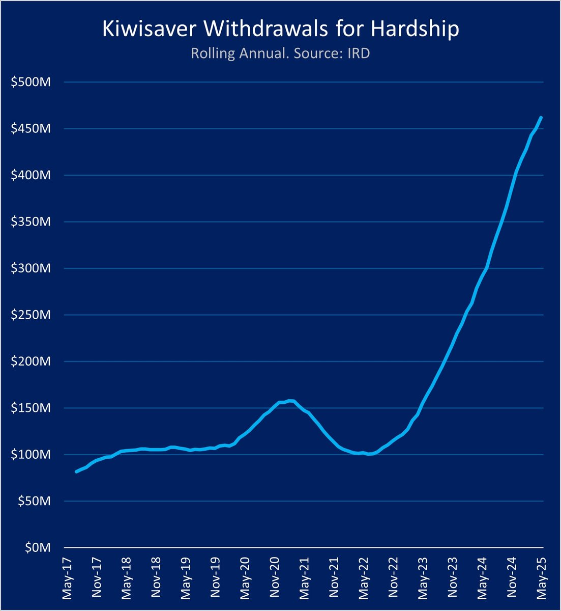 What I would say to you is that we are going hard on delivering those new ships.