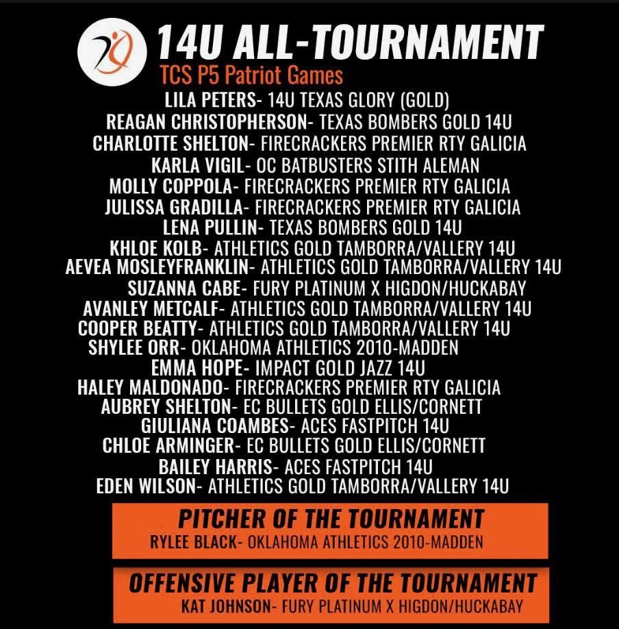 Congrats to <a href="/bailey_har49704/">Bailey Harris</a> and Giuliana Combes for making all tournament team <a href="/TCSFastpitch/">TC Fastpitch</a> patriot games.
<a href="/Aces_SoftballKC/">Aces Softball</a> <a href="/LineDsoftball/">Line Drive Media</a>