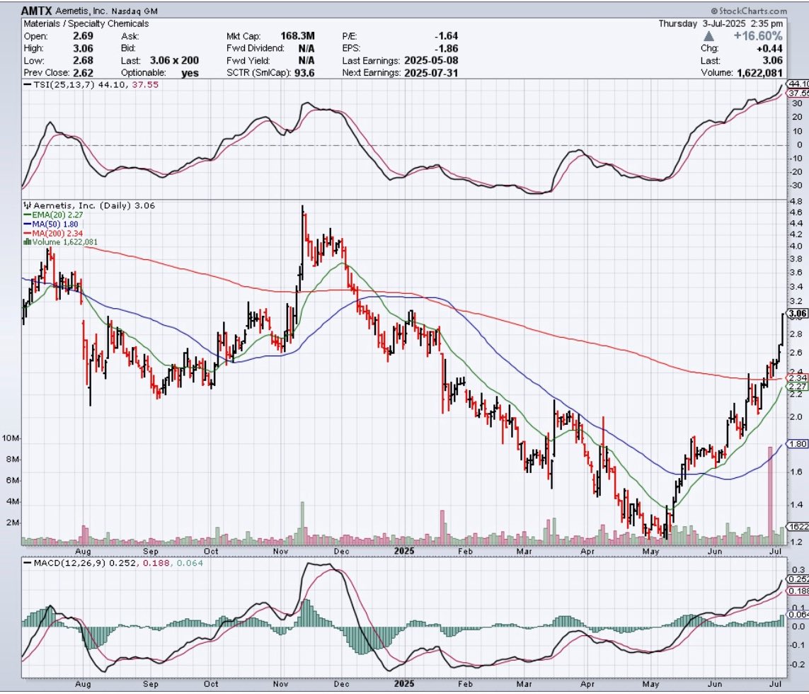 Be Nice and buy AMTX (@BeNice14488759) / Posts / X