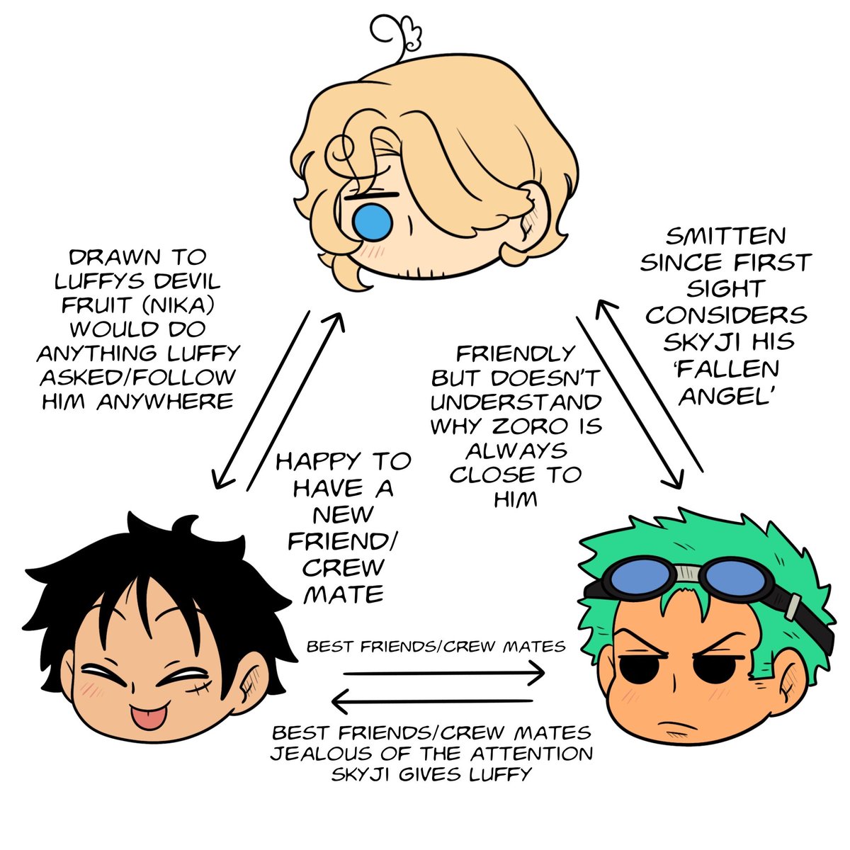 Complicated... 🔺️

#lusan 👒🕒
#zosan ⚔️🕒
#skyji 🪽