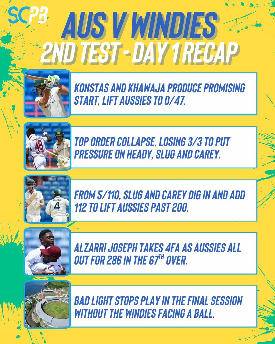 scplaybookcric's tweet photo. Another Test match, another rescue effort from the middle order.
Happy with 286 in the first innings? A lot to play for from here for the Aussies after Day 1 at Grenada National Cricket Stadium ๐
#TestMatchCricket #cricket #BeauWebster https://t.co/sPSumXKcYS
