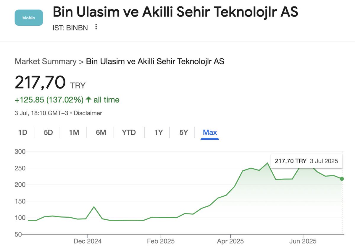 Turkey based shared e-scooter operator Binbin's marketcap is up ~137% in nine months post listing. 

BinBin went public at 91.85 TRY per share last October.