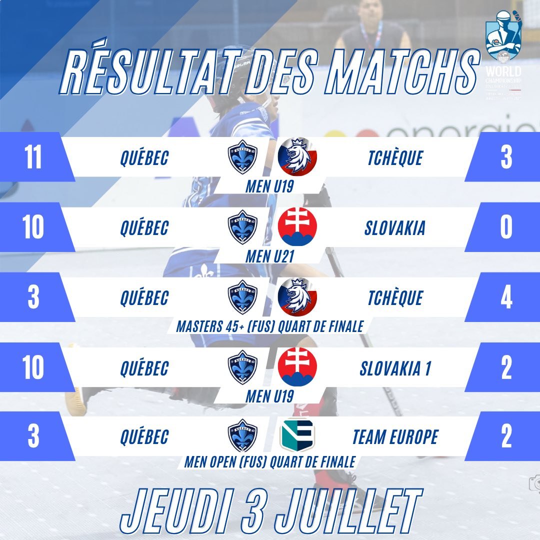 FondationEQc's tweet image. Championnat mondial de hockey-balle 2025
Slovaquie 🇸🇰
JOUR 6
Grosse victoire contre les 🇺🇸
Les joueurs sont pompés à l'os.
Le Gens du pays 🎵 de Vigneault résonne partout.
Le Québec s'ouvre au monde!
@lacombemathieu