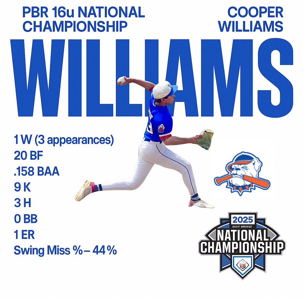 Cooper Williams (@coopwill99) on Twitter photo Great tournament with my team <a href="/official_hitdog/">OfficialHitDogs</a> at PBR 16U National. Finished in top 8....onto the WWBA!
Thanks @iansmittyga for a great experience!
<a href="/DanCevette/">Dan Cevette</a> <a href="/ocker_n/">Nathan Ocker</a> Great tournament with my team <a href="/official_hitdog/">OfficialHitDogs</a> at PBR 16U National. Finished in top 8....onto the WWBA!
Thanks @iansmittyga for a great experience!
<a href="/DanCevette/">Dan Cevette</a> <a href="/ocker_n/">Nathan Ocker</a>