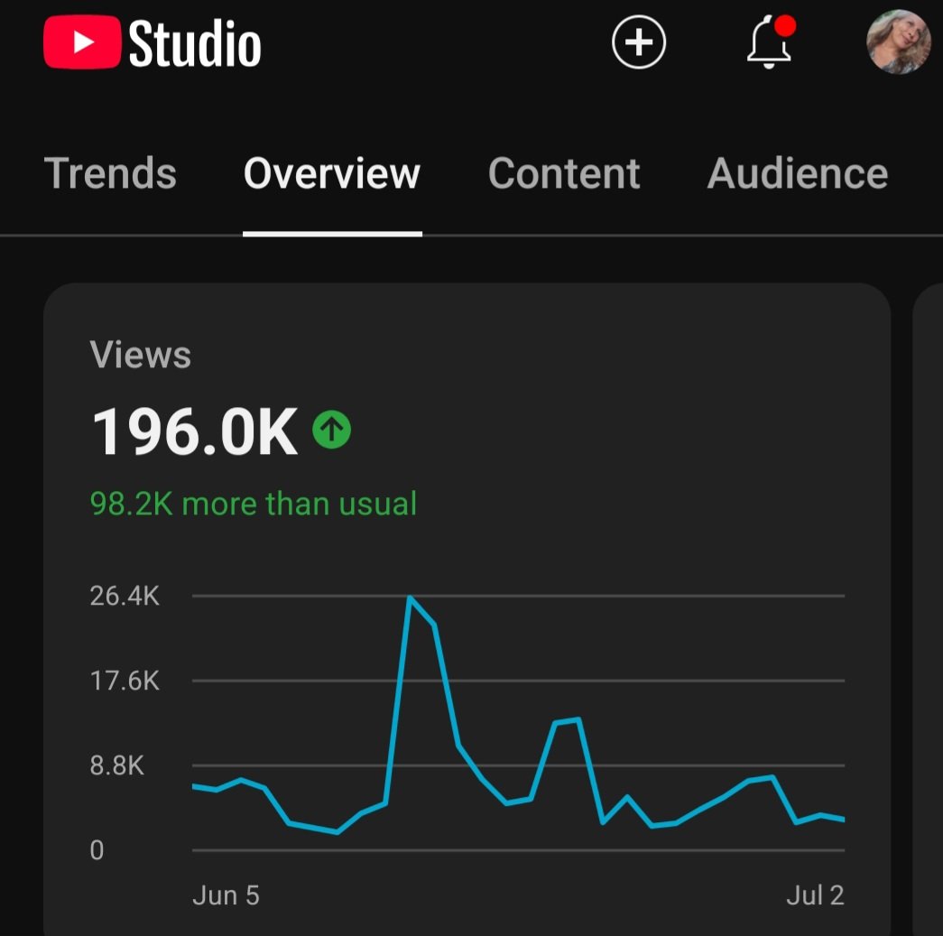 ShanaCo60340098's tweet image. RECORD 🏆 NUMBER OF VIEWS 📺 AND ITS ALL A HUGE THANKS 🙏TO EACH OF YOU 💞 
🤲 
GRATEFUL BEYOND WORDS
YOU ARE APPRECIATED👏  
STAY🙌 BLESSED Y&apos;ALL✨️ 
PEACE🕊 
#throughmyeyes #warriorsprevail #adventurizing  #ididpodcast #proudmum  #motherearthswonders #thecanukgypsy 💋🍁 🎥 🎬