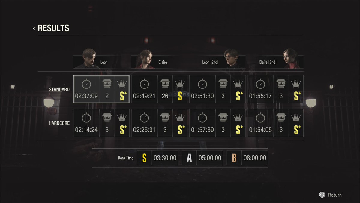 ReHazard9's tweet image. RE2R is such an amazing work of art. it's really cool that there are weekly challenges that add great replayability. 

#REBHFun #PlayStation
#RENET #ResidentEvil