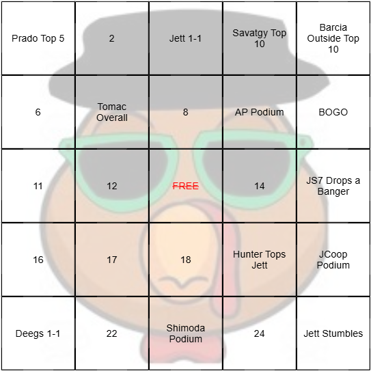Mtaylorcrew's tweet image. Bingo anyone? #SupercrossLIVE #Round23 #RedBud 🇺🇸🇺🇸