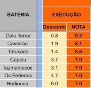 nós? um abraço 👍