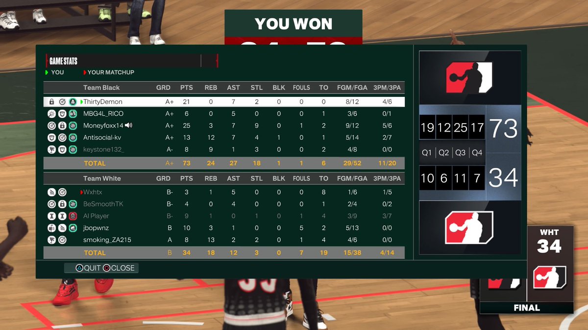 mrthirtydemon's tweet photo. Rec
89 overall
Good Hoops https://t.co/EwP3IlcAxS