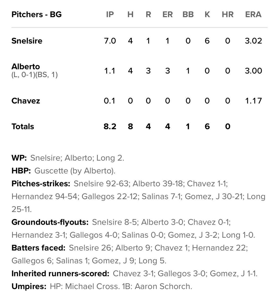 Hayden started his July campaign with a strong outing. Personal best 7IP💪🏻🔥⚾️