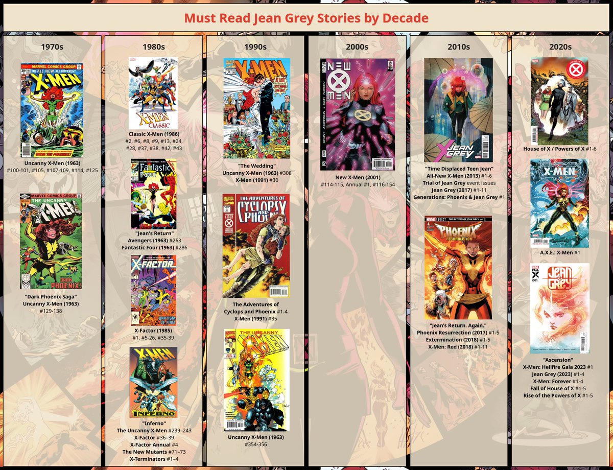 GeneShift's tweet image. Jean Grey must reads for #MarvelRivals fans. Will update as needed