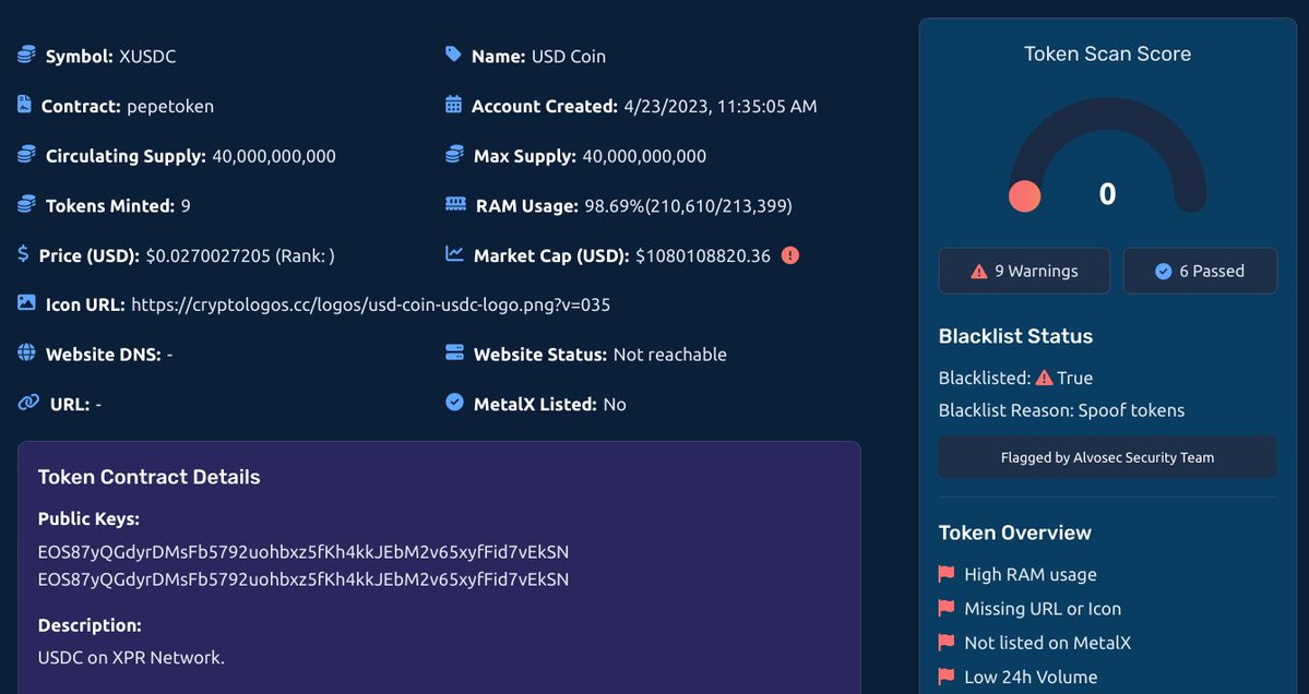 Always be cautious when dealing with tokens from unknown sources. Use our tool to quickly get all the key details about any token on the #XPRNetwork.

xprotect.org/token-scan/