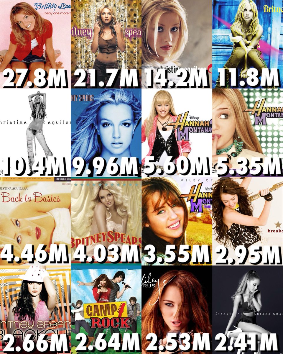 ExActsUpdates's tweet image. Best selling female ex-acts’ albums worldwide (pure sales)