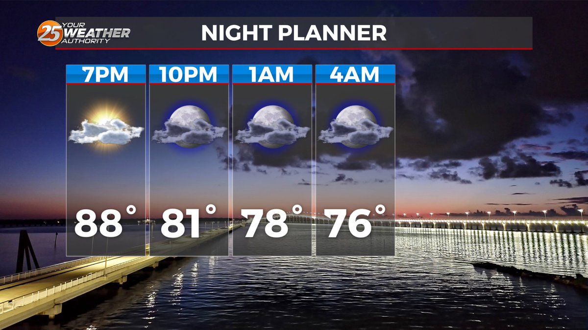 If you're heading out for fireworks tonight, it will be a beautiful, dry night across South Mississippi!