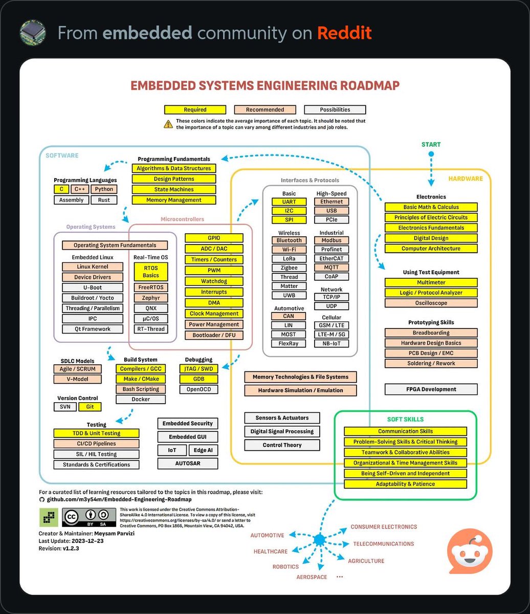 AshishBuildsAI's tweet image. I find this very helpful for me, maybe it will help some other folks too #engineeringtech #EngineeringJobs