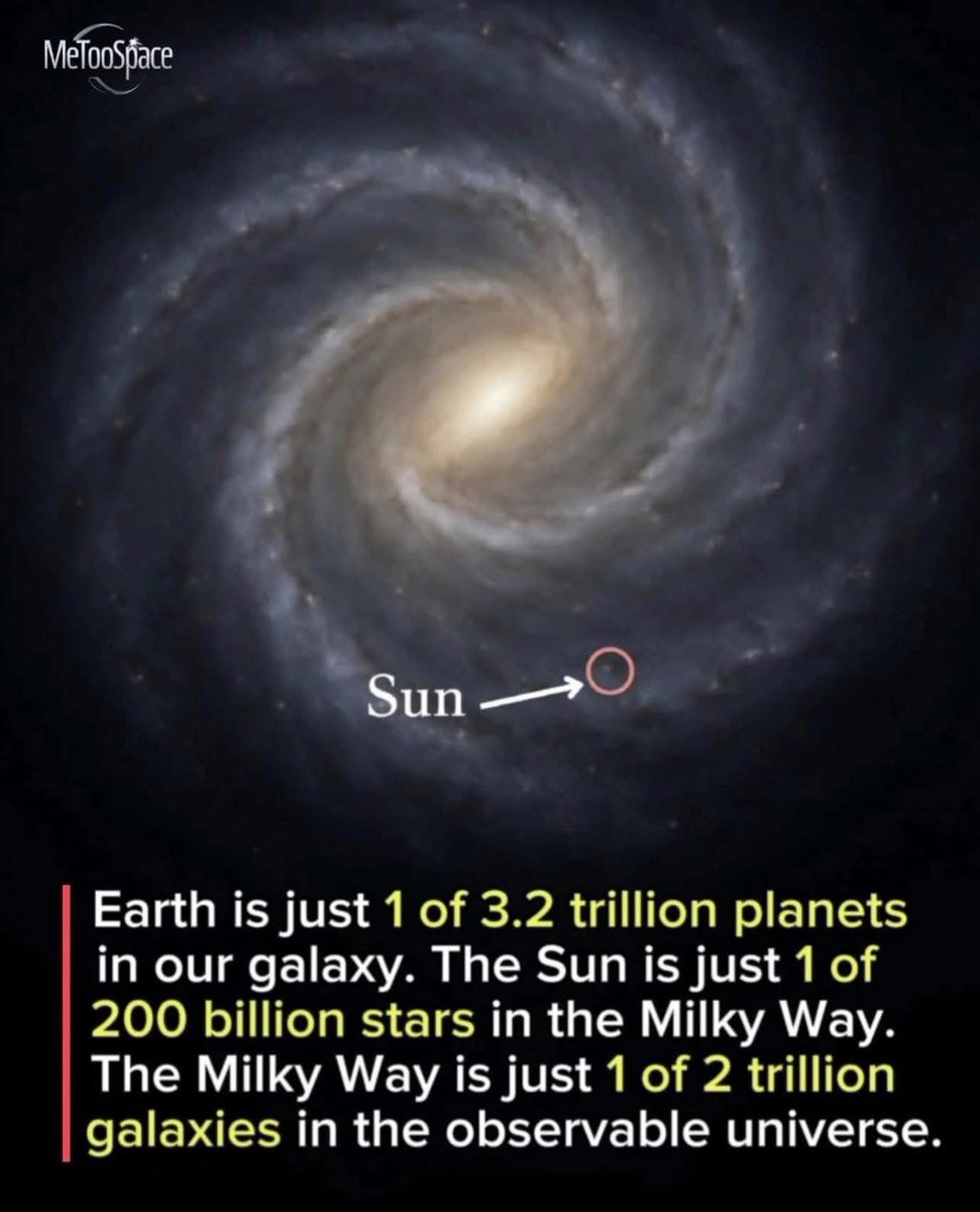 Earth is just 1 of 3.2 trillion planets in our galaxy. The Sun is just 1 of 200 billion stars in the Milky Way. The Milky Way is just 1 of 2 trillion galaxies in the observable universe.

#space #science #fact #facts #sun #earth
