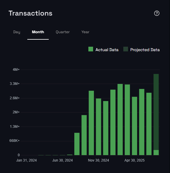 EnterTheMythos's tweet photo. This looks promising

And we're going to burn 100% of the fees from these transactions 🔥 https://t.co/vKkYWxI0Rj