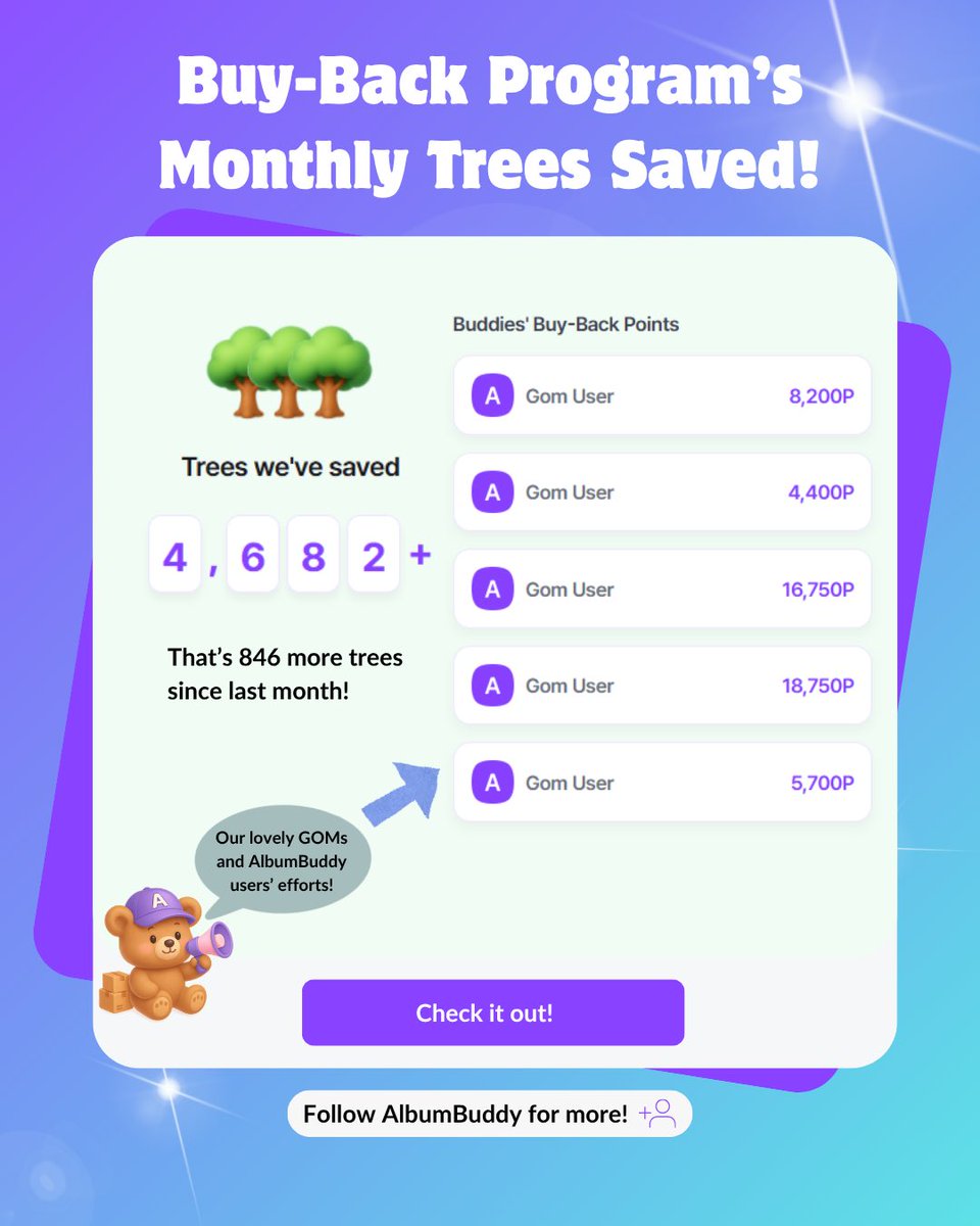 AlbumBuddy's tweet photo. Last month’s trees saved through the buy-back program! 🥳
Thank you for helping us to make AlbumBuddy more green 🌏💜
Find out more how you can save the earth AND get points back through our Buy-Back program here! https://t.co/sXbKVRpGDl
#albumbuddy #kproxy #kaddy #kpop #kpopalbum