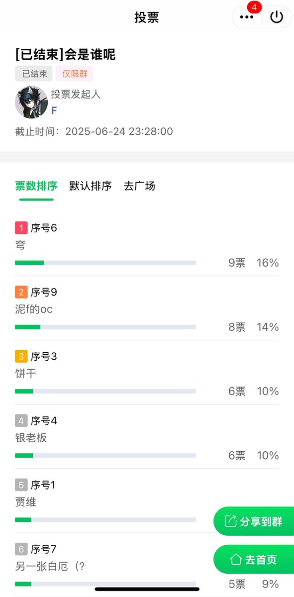 #Caelus 
#HonkaiStarRail 
穹宝～
是群里的点图/投票活动