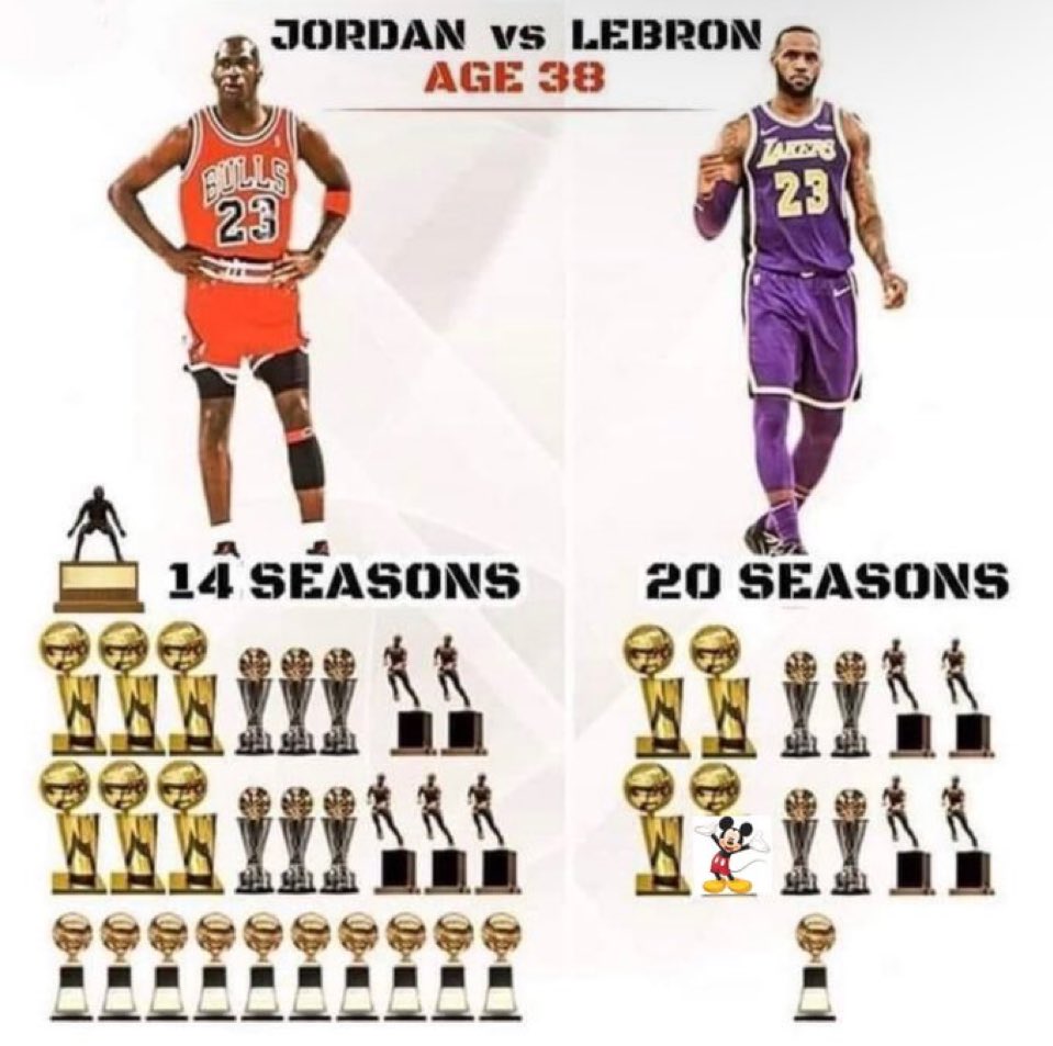 There is only☝🏽 GOat