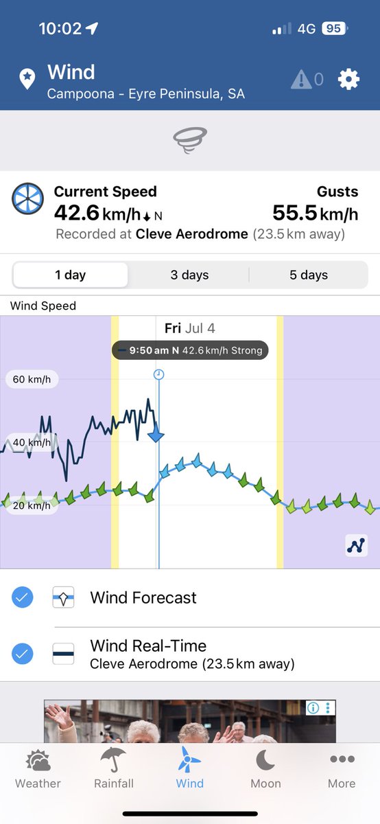Another guess by the bom