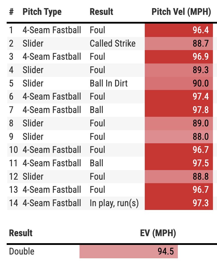 feel like this Nathan Lukes at-bat kinda encapsulates the Blue Jays' entire season so far
