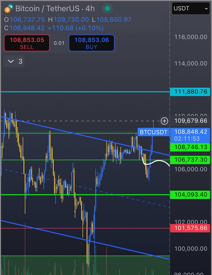 Bitcoinnnnn, tapped $109K+

Are we getting $BTC ATHs today? 👀

Can we send it with haste? Thanks