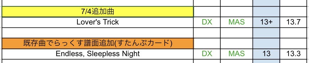【#maimai #譜面定数 #maiDXlv】

2025年7月4日追加

 #maimai譜面定数 #maiPRiSMPLUS譜面定数
