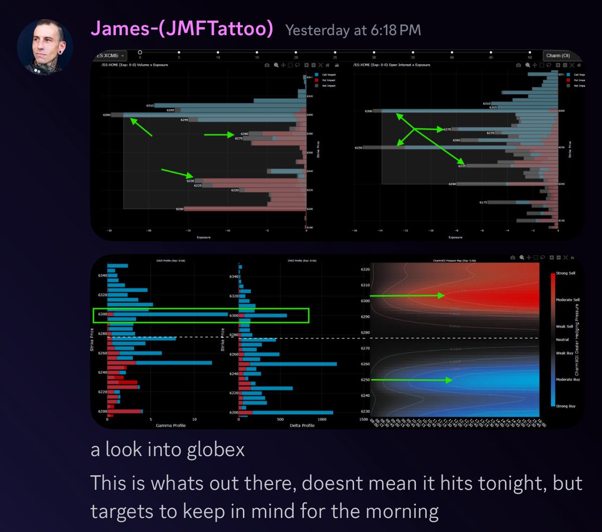 foundryfutures's tweet photo. Our new Foundry Live Dashboard flagged $ES_F push above 6300 as a possibility LAST NIGHT long before the catalyst this morning. We could clearly see the positioning higher. Yesterday’s heads-up gave us conviction to ride the move with the flow this morning post release — not fight it. Know the levels. Trust the flow.
Check out the rooms offerings at - https://t.co/U9YaP5DtVL
#Futures #FuturesTrading #trading #optiontrading #options #SPX #ES $ES_F