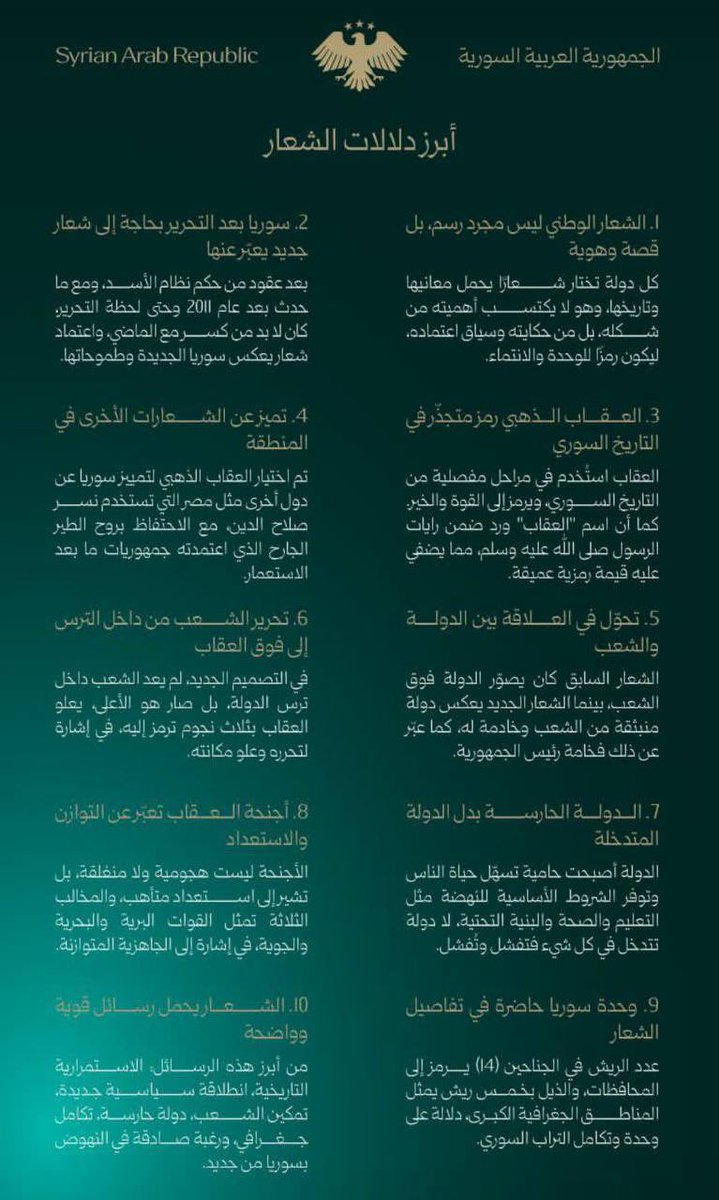 من دلالات الهوية البصرية للجمهورية العربية السورية