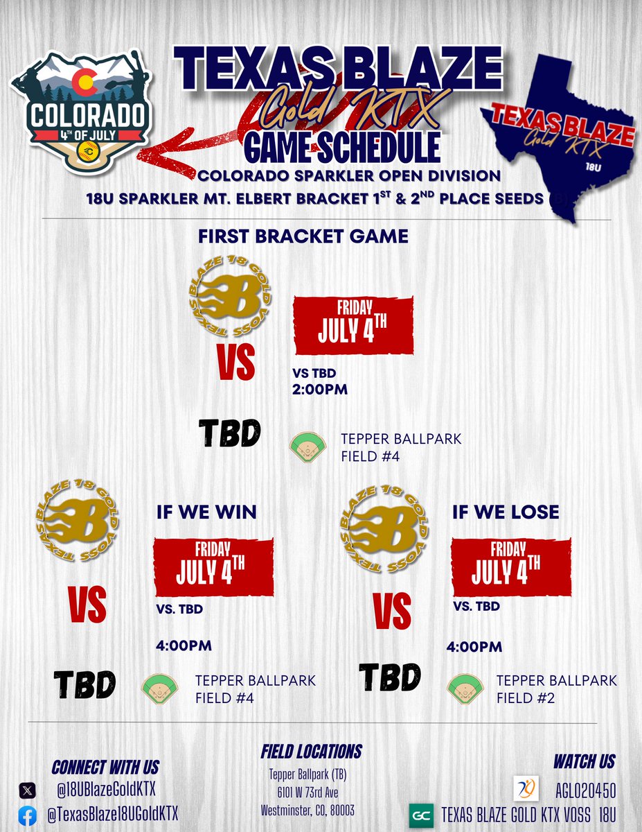 18U Blaze KTX (@18ublazegoldktx) on Twitter photo Ready for our bracket play tomorrow! Scored 48 runs in 4 games! 4-0 in pool play! <a href="/BearkatsSB/">Sam Houston Softball</a> <a href="/IslandersSball/">Islanders Softball</a> <a href="/park_softball95/">Park Pirates Softball</a> <a href="/BlinnSoftball/">Blinn College Softball</a> <a href="/NDSUsoftball/">NDSU Softball</a> <a href="/PJCSoftball/">Paris JC Softball</a> <a href="/BlazeFastpitch/">Texas Blaze</a> #ChopWoodCarryWater Ready for our bracket play tomorrow! Scored 48 runs in 4 games! 4-0 in pool play! <a href="/BearkatsSB/">Sam Houston Softball</a> <a href="/IslandersSball/">Islanders Softball</a> <a href="/park_softball95/">Park Pirates Softball</a> <a href="/BlinnSoftball/">Blinn College Softball</a> <a href="/NDSUsoftball/">NDSU Softball</a> <a href="/PJCSoftball/">Paris JC Softball</a> <a href="/BlazeFastpitch/">Texas Blaze</a> #ChopWoodCarryWater