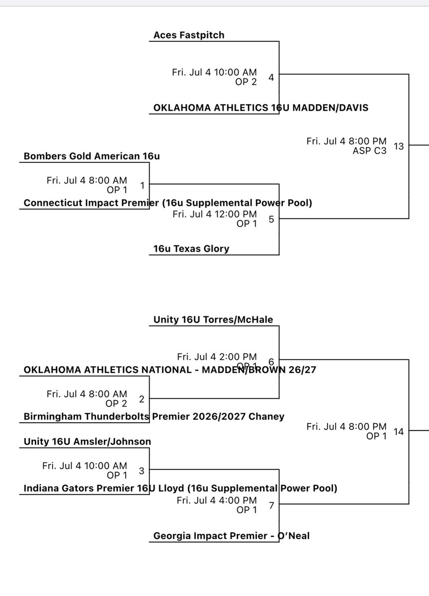 What a moment for this team and this program 3rd year in this tournament and this group earned the shot to move up into the National Power pool in Colorado! These kids just fight and fight and with our backs against the wall we got it done! Huge moment in our programs history! 🤝
