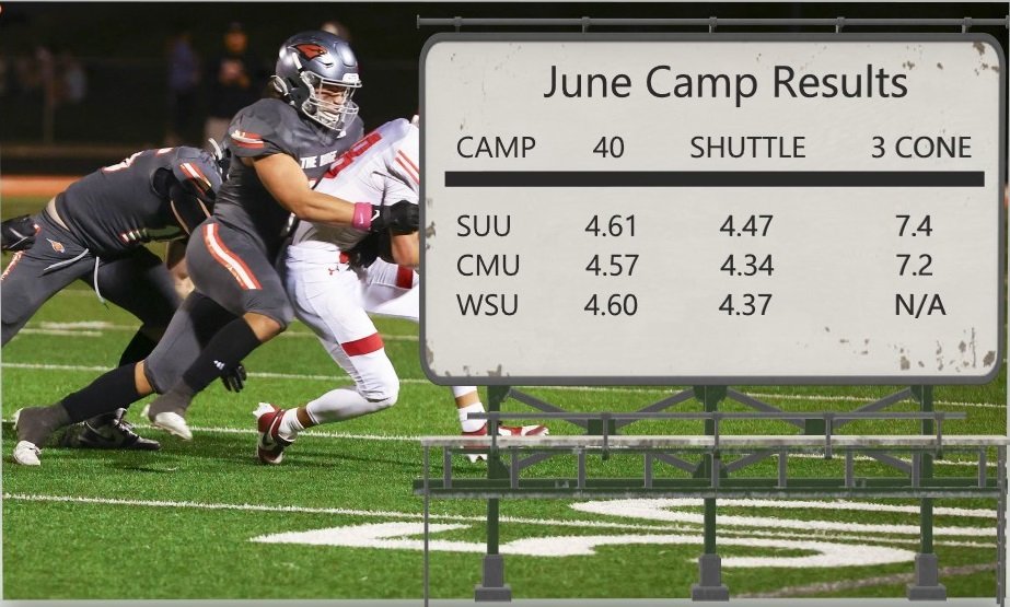 Griffin Kunz (@griffinkunz58) on Twitter photo June camps speed times. Still more work to do!
<a href="/BlairAngulo/">Blair Angulo</a> <a href="/BrandonHuffman/">Brandon Huffman</a> <a href="/KyleMorgan_XOS/">Kyle Morgan CATAPULT Southwest Regional Scout</a> <a href="/adamgorney/">Adam Gorney</a> <a href="/Andy_Pham1/">Andy</a> <a href="/LawrenceSanft/">Lawrence Sanft</a> <a href="/SlingintheP/">Slingin’ the Pill Media™️</a> <a href="/MooseB90/">Moose Bingham</a> <a href="/rakoto10/">Jeff Hansen</a> <a href="/GregBiggins/">Greg Biggins</a> <a href="/JamesEdward_HS/">James Edward</a> <a href="/coachjhemm/">Justin Hemm</a> June camps speed times. Still more work to do!
<a href="/BlairAngulo/">Blair Angulo</a> <a href="/BrandonHuffman/">Brandon Huffman</a> <a href="/KyleMorgan_XOS/">Kyle Morgan CATAPULT Southwest Regional Scout</a> <a href="/adamgorney/">Adam Gorney</a> <a href="/Andy_Pham1/">Andy</a> <a href="/LawrenceSanft/">Lawrence Sanft</a> <a href="/SlingintheP/">Slingin’ the Pill Media™️</a> <a href="/MooseB90/">Moose Bingham</a> <a href="/rakoto10/">Jeff Hansen</a> <a href="/GregBiggins/">Greg Biggins</a> <a href="/JamesEdward_HS/">James Edward</a> <a href="/coachjhemm/">Justin Hemm</a>