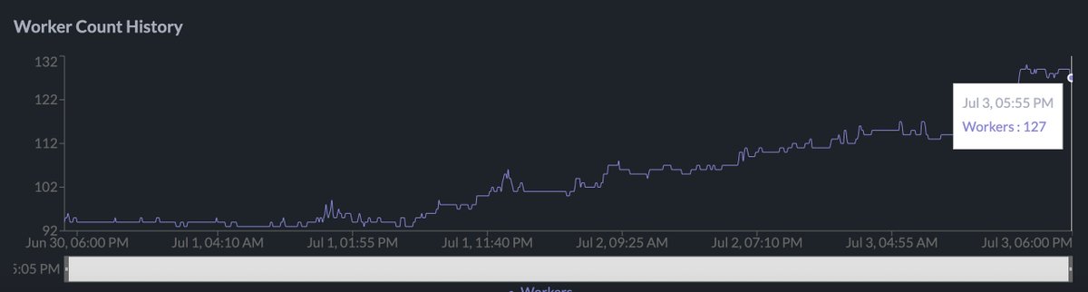 Rigly - bitcoin mining block party tweet media
