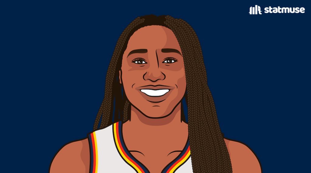AliyahBMuse's tweet image. Aliyah Boston tonight against the Aces:
20 points
7 rebounds
2 assists
69% fg
+14
In 24 minutes. With only 2 f’ree throws. The Fever win 81-54.