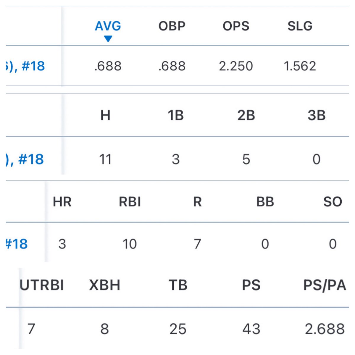 Ava Stimis 2026 (@avastimis) on Twitter photo Colorado was good to me in 2024 and has been again so far through four games in 2025. Double elimination bracket starts tomorrow at 10 AM on field one at Big Dry Creek Park in Westminster. <a href="/bhs_tiger/">BHS Tiger Softball</a> <a href="/LegendsNatl2026/">Legends National 2026</a> Colorado was good to me in 2024 and has been again so far through four games in 2025. Double elimination bracket starts tomorrow at 10 AM on field one at Big Dry Creek Park in Westminster. <a href="/bhs_tiger/">BHS Tiger Softball</a> <a href="/LegendsNatl2026/">Legends National 2026</a>