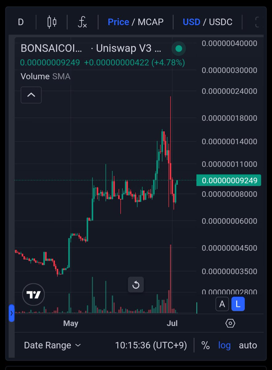 【$BONSAICOIN速報】

🌳🌳 +3599% / 開始価格
🌳🌳 +28.53% / 24 hours
$BONSAICOIN = $0.0_7_9249

We make Bonsai.