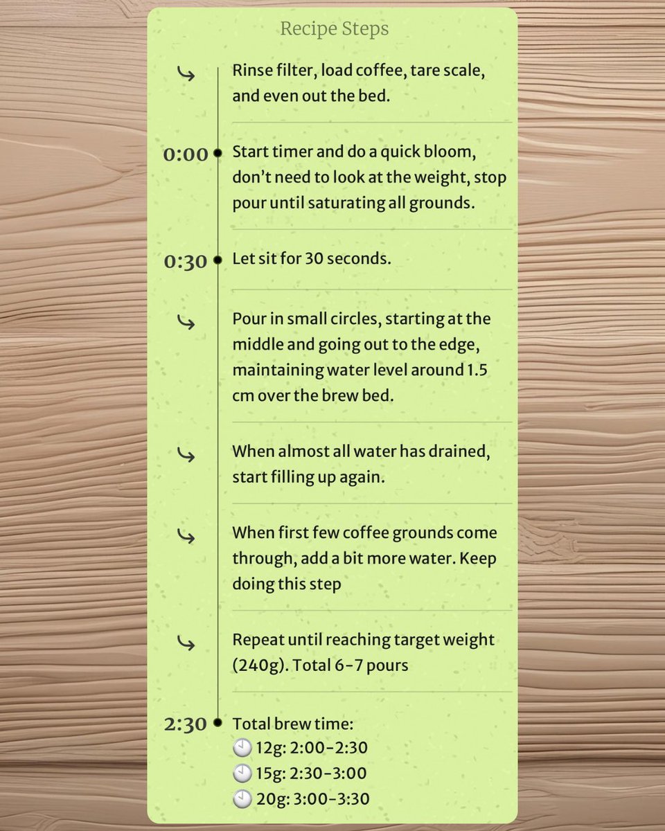 BeanBook.app tweet media