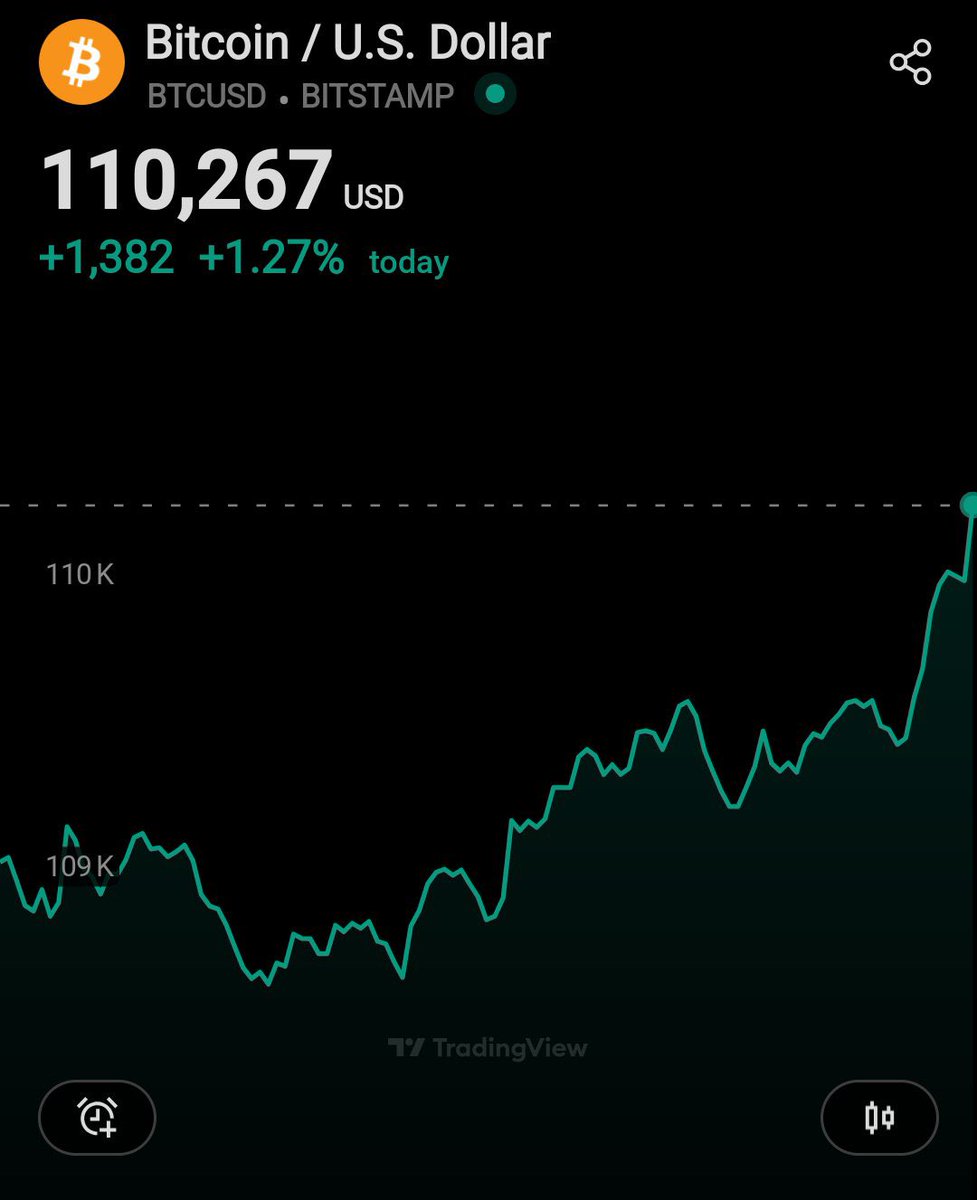 forextcommunity's tweet image. If you are still holding congratulations.